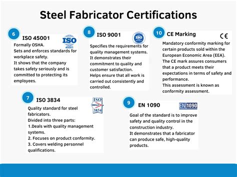 iso certification for metal fabricators|metal fabrication certification.